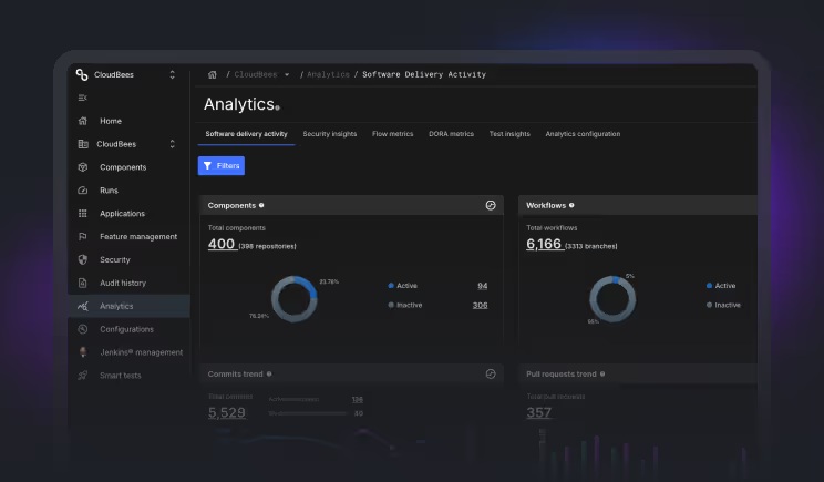 CloudBees Unify analytics interface showing software delivery metrics
