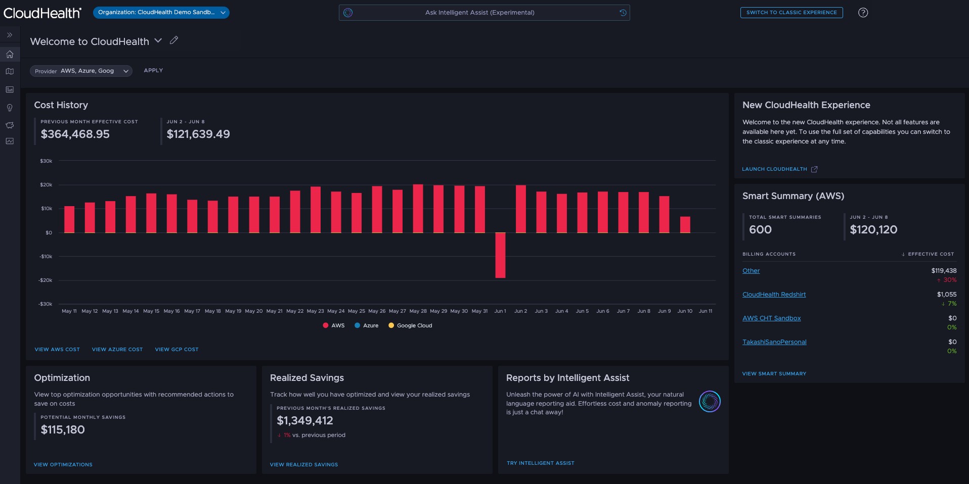 CloudHealth dashboard showing multi-cloud spending and optimization cards
