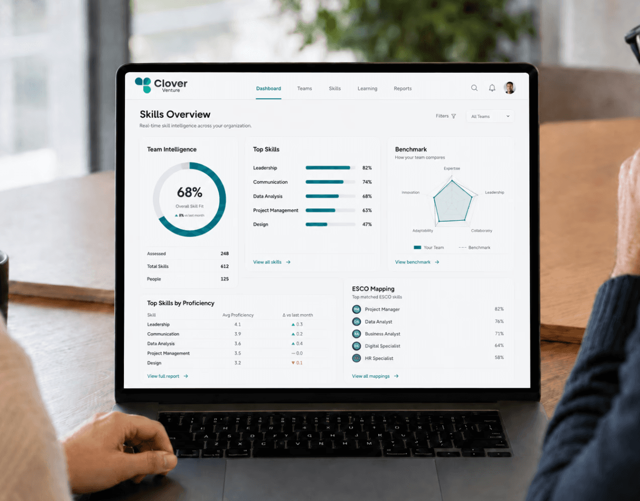 Clover’s promotional image of a skills overview dashboard on a laptop