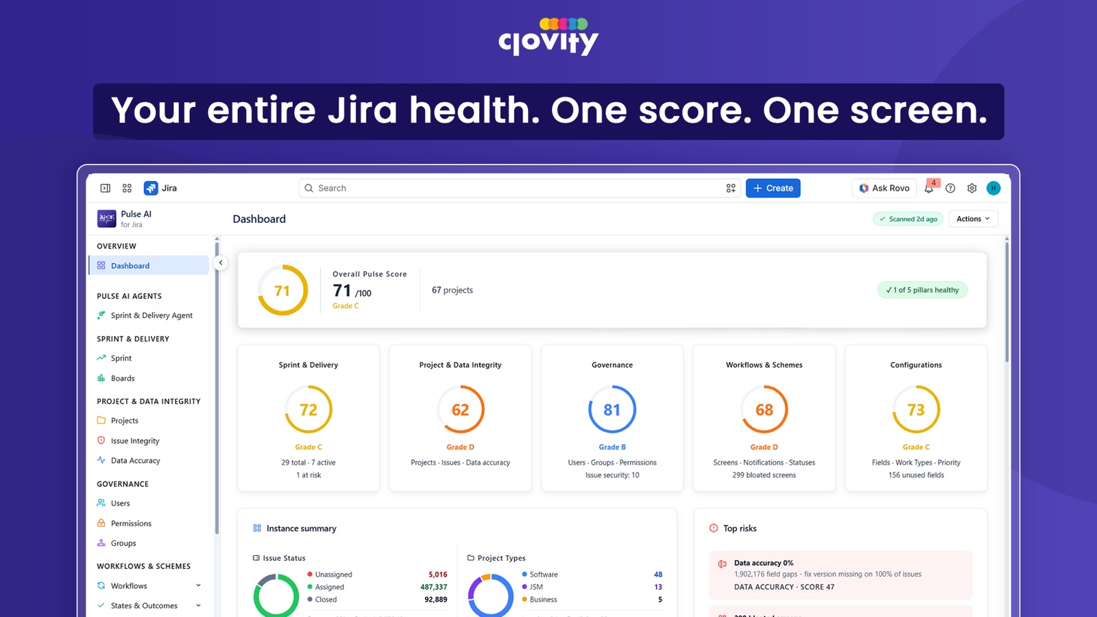 Pulse AI product demonstration showing a Jira health dashboard and five pillar scores