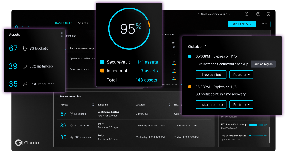 The Clumio data-protection dashboard
