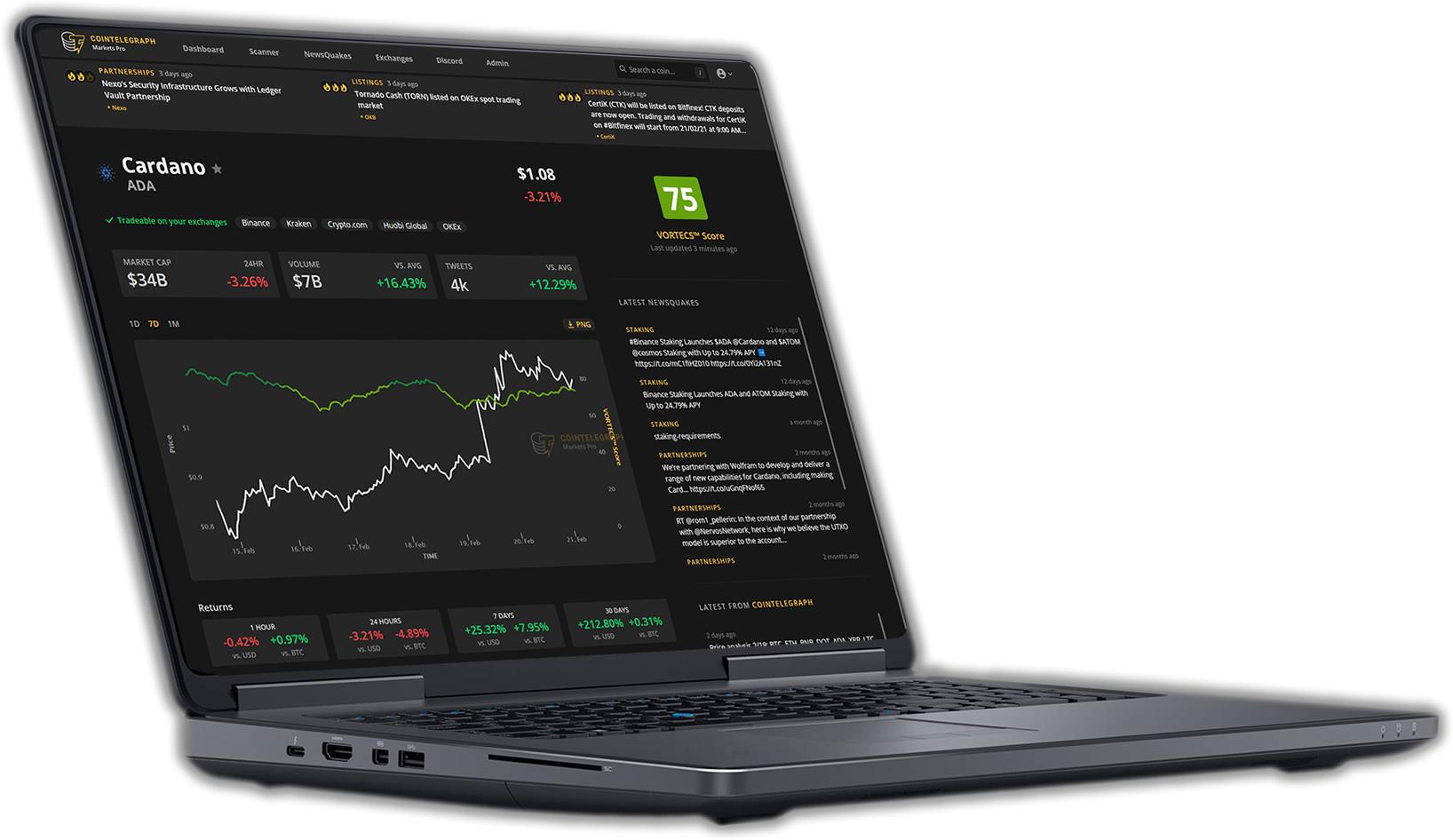 Historical Cointelegraph Markets Pro product image showing a Cardano chart and VORTECS score on a laptop