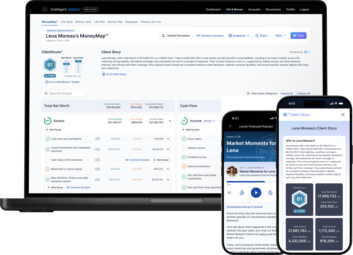 Communify product illustration showing MoneyMap on a laptop and Client Story and personalized podcast screens on phones