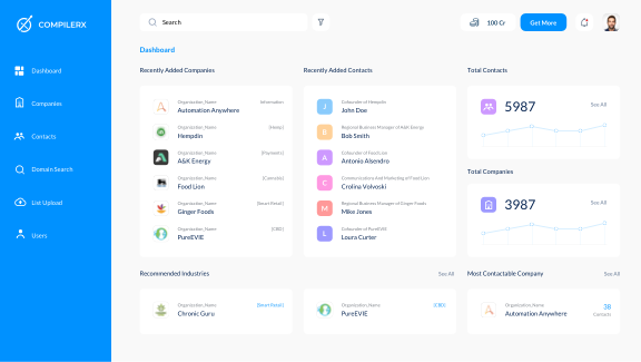 Compilerx’s published dashboard illustration with company lists, contacts and example charts