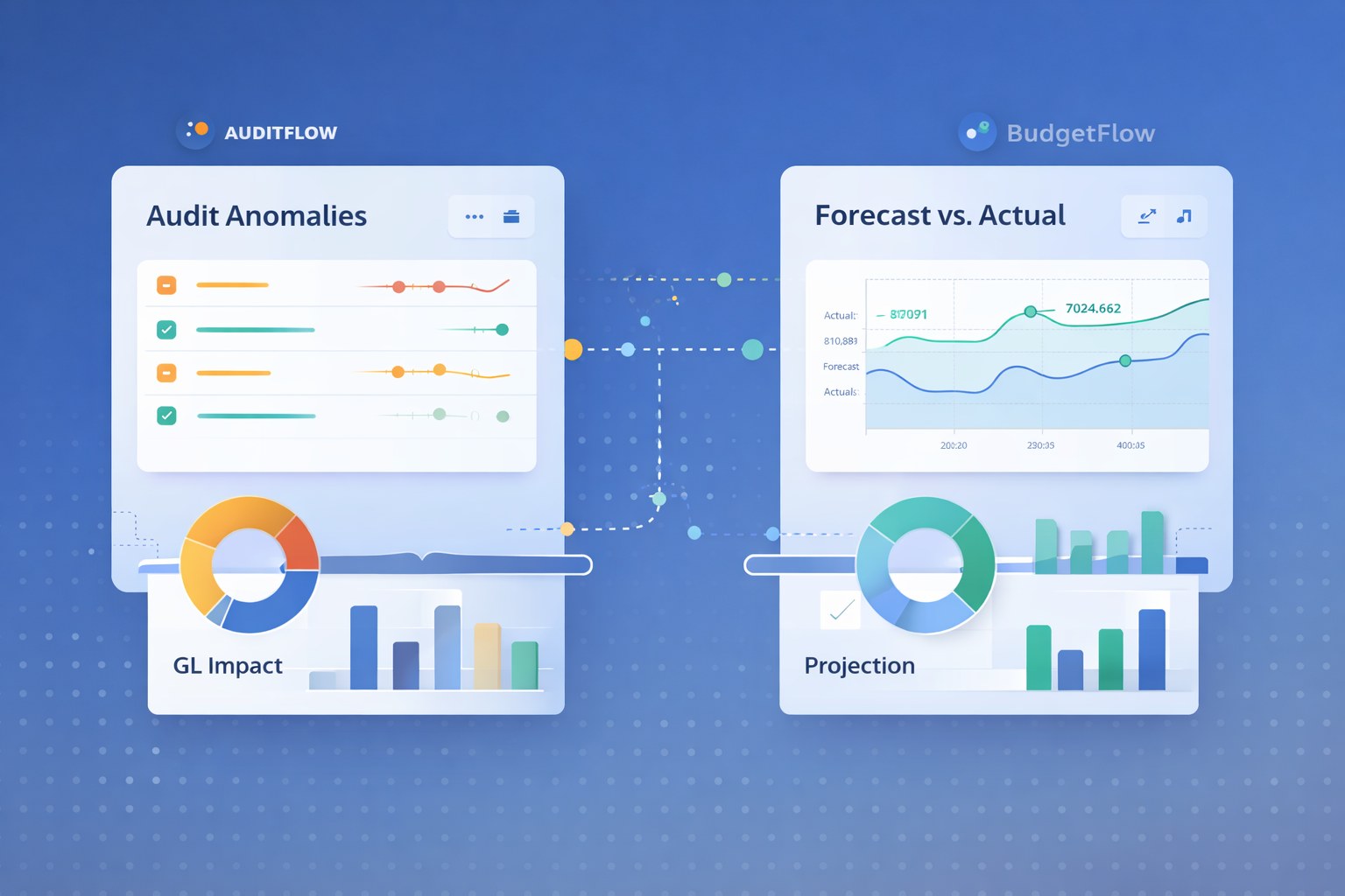 AuditFlow and BudgetFlow dashboards showing anomaly detection and forecast-versus-actual charts