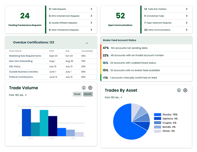 Official Comply Platform dashboard showing compliance reporting and activity panels