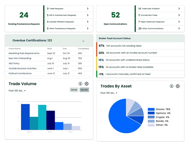 Official Comply Platform dashboard displaying compliance charts and activity panels