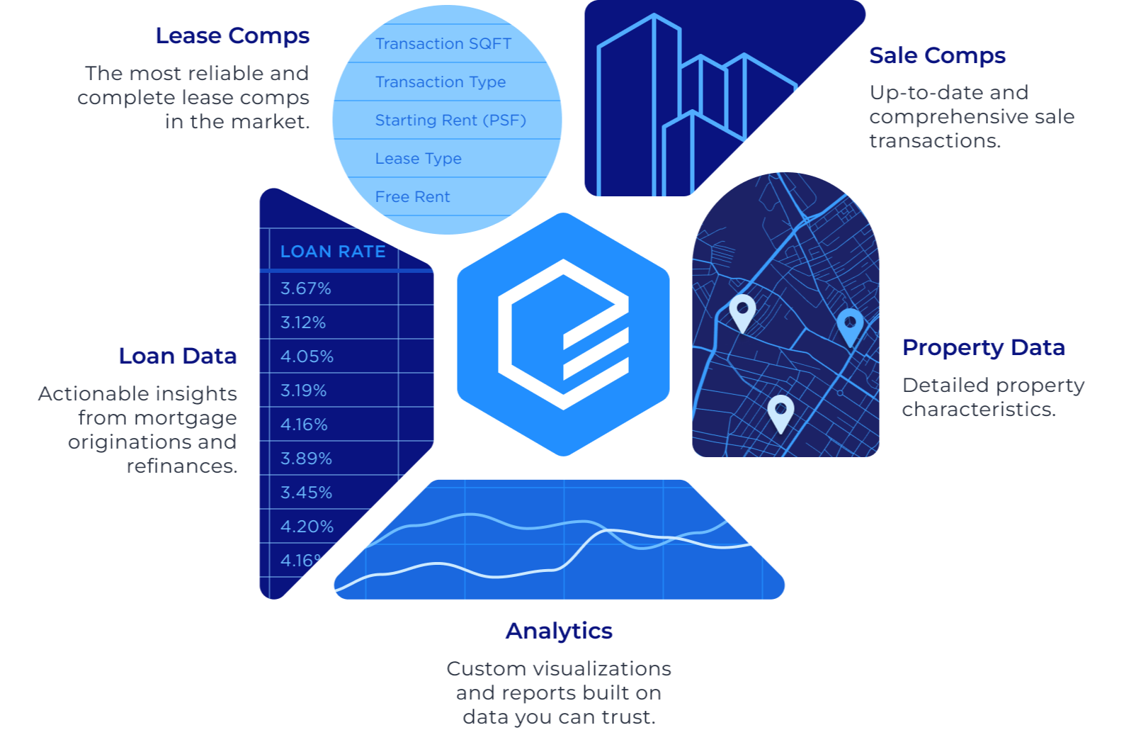 CompStak product overview showing lease comps, sale comps, loan data, property data and analytics around the CompStak logo mark