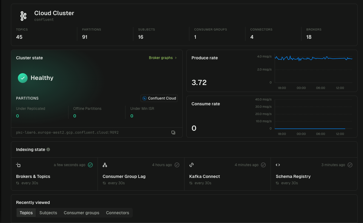 Conduktor Console interface showing Kafka clusters