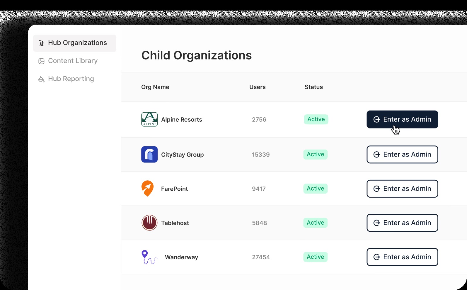 Continu Hubs interface showing oversight of several branded learning instances
