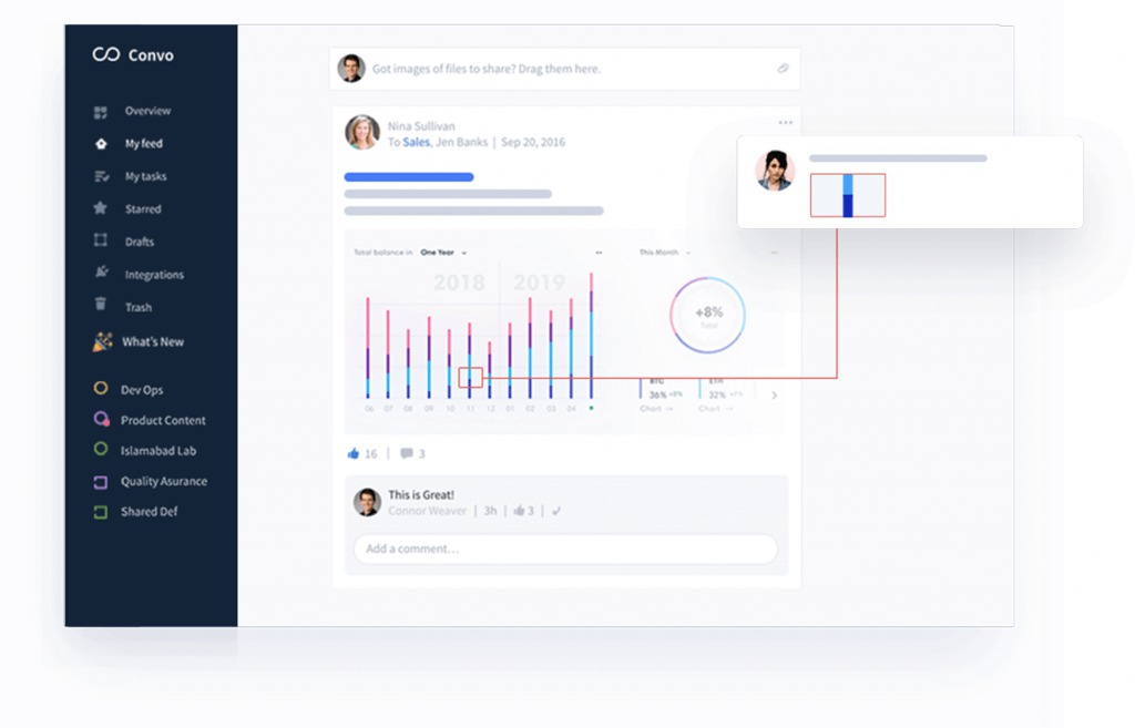 Convo's collaboration feed showing a chart annotation and comment thread