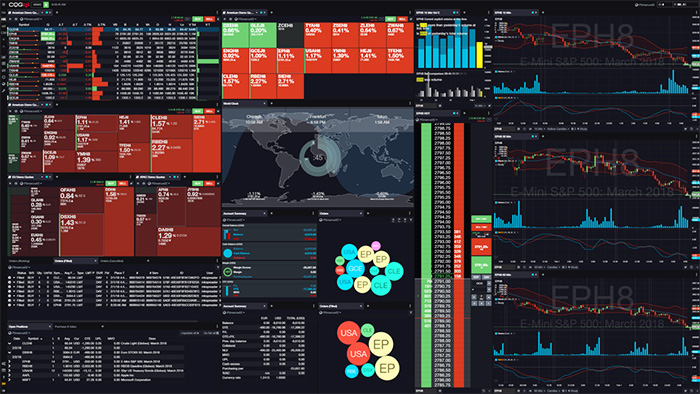 CQG One sample workspace with quote tables, charts, market depth and visual market displays