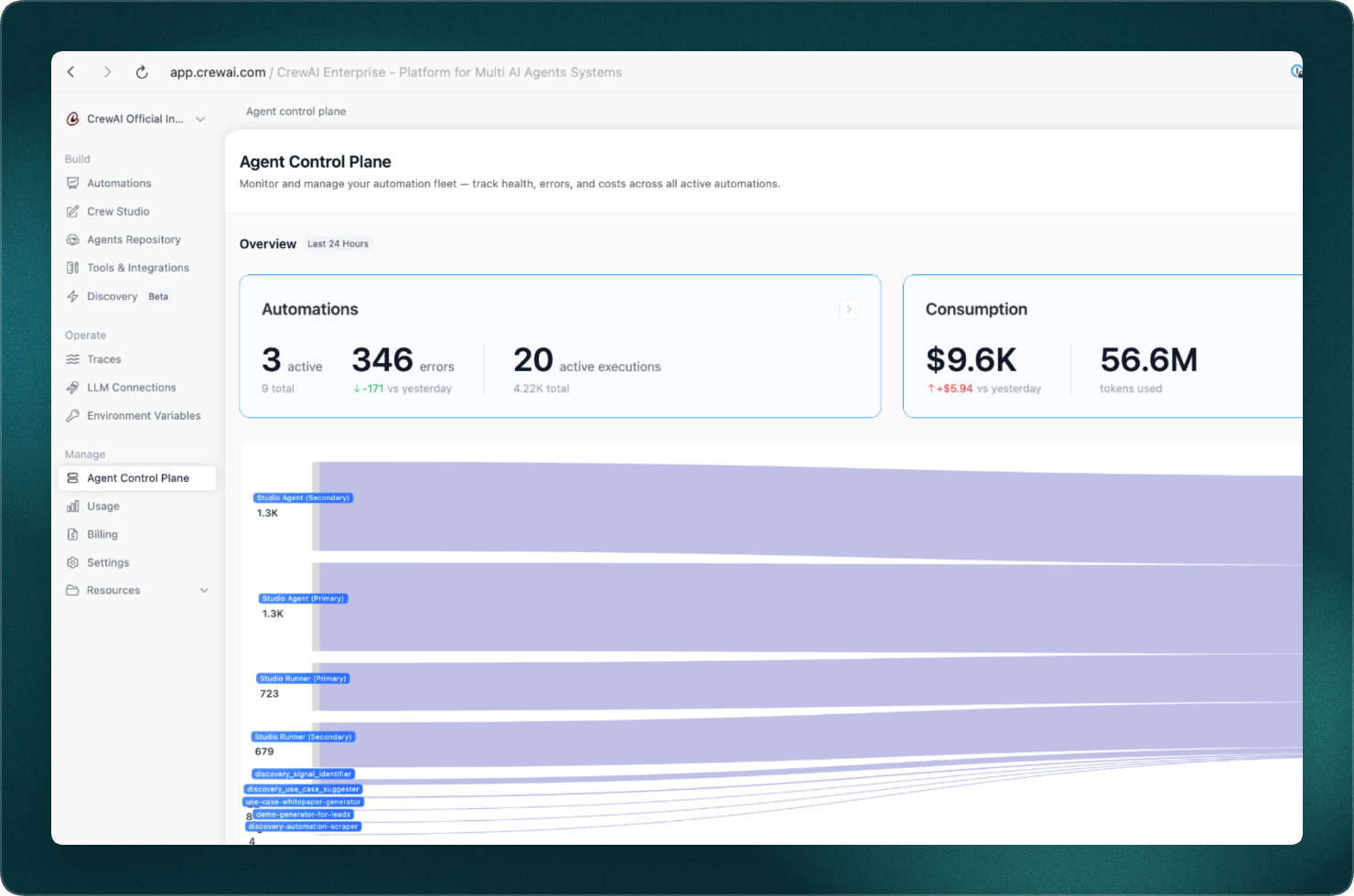 CrewAI Agent Control Plane with automation, error, execution, cost, and token metrics