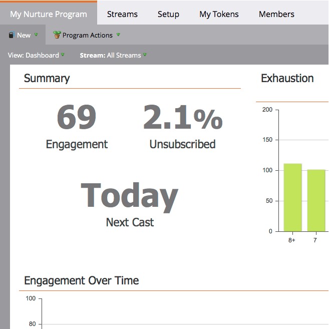 Adobe Marketo Engage documentation screenshot showing an engagement dashboard