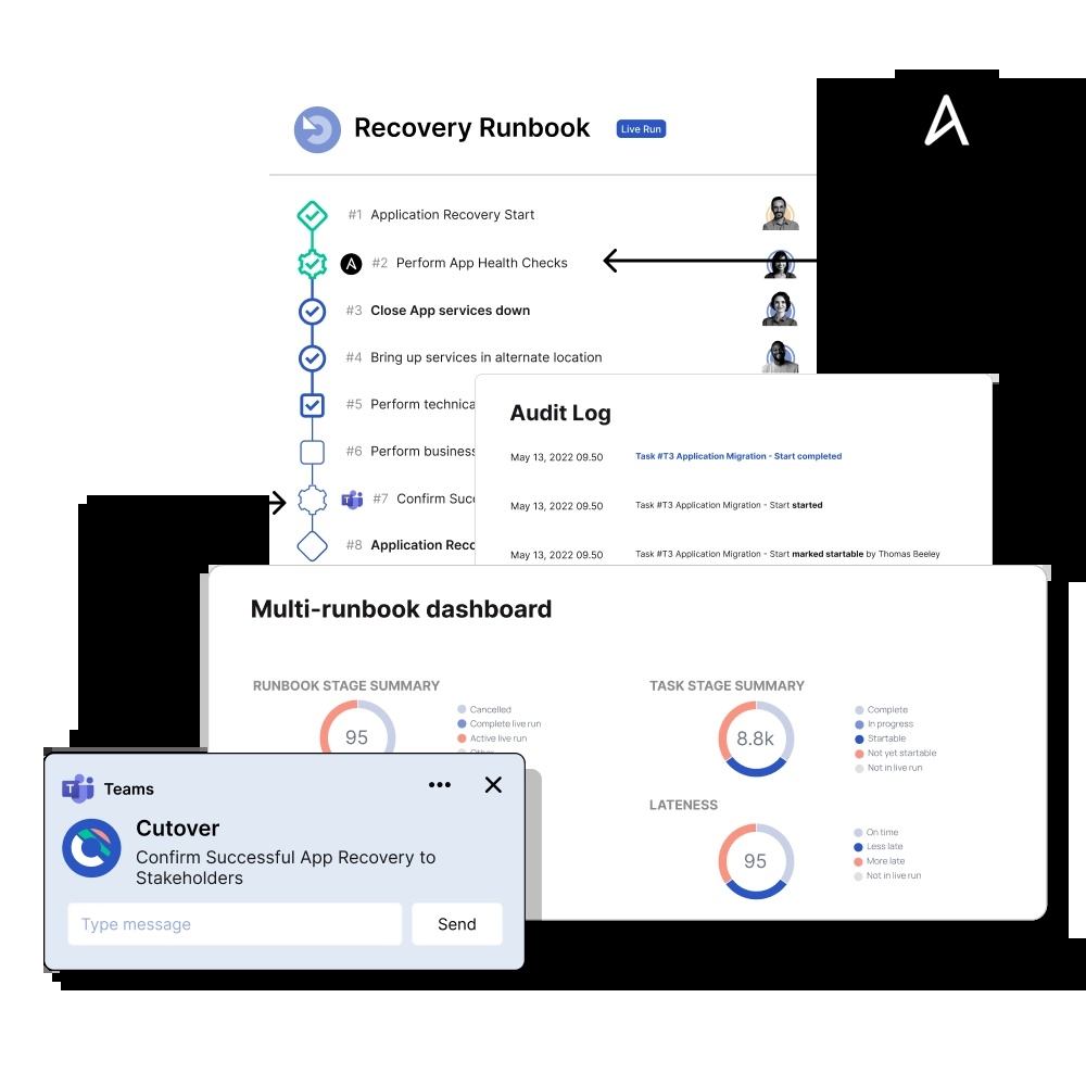 Cutover product graphic showing a recovery runbook, integrations, dashboards and audit records