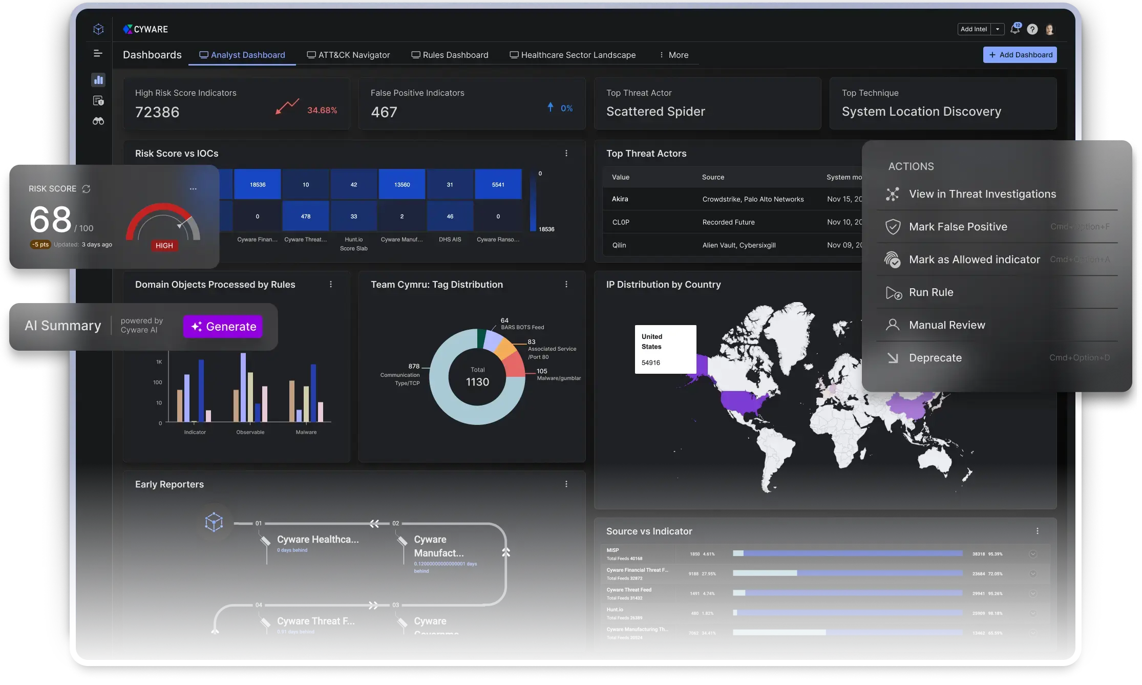 Cyware’s illustration of its threat intelligence platform and connected capabilities