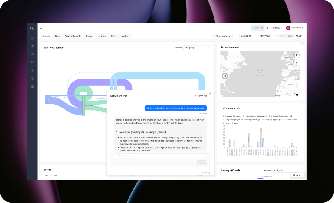 Darwinium portal showing journey analytics, traffic outcomes and an AI assistant