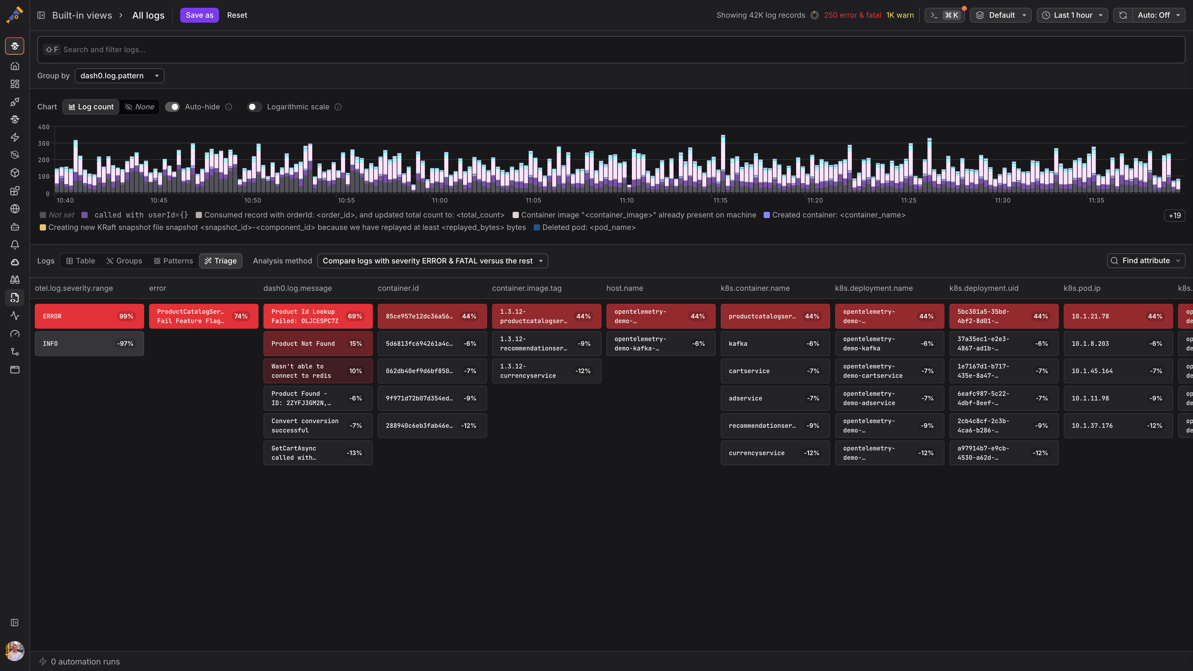 Dash0 interface showing logs grouped for triage