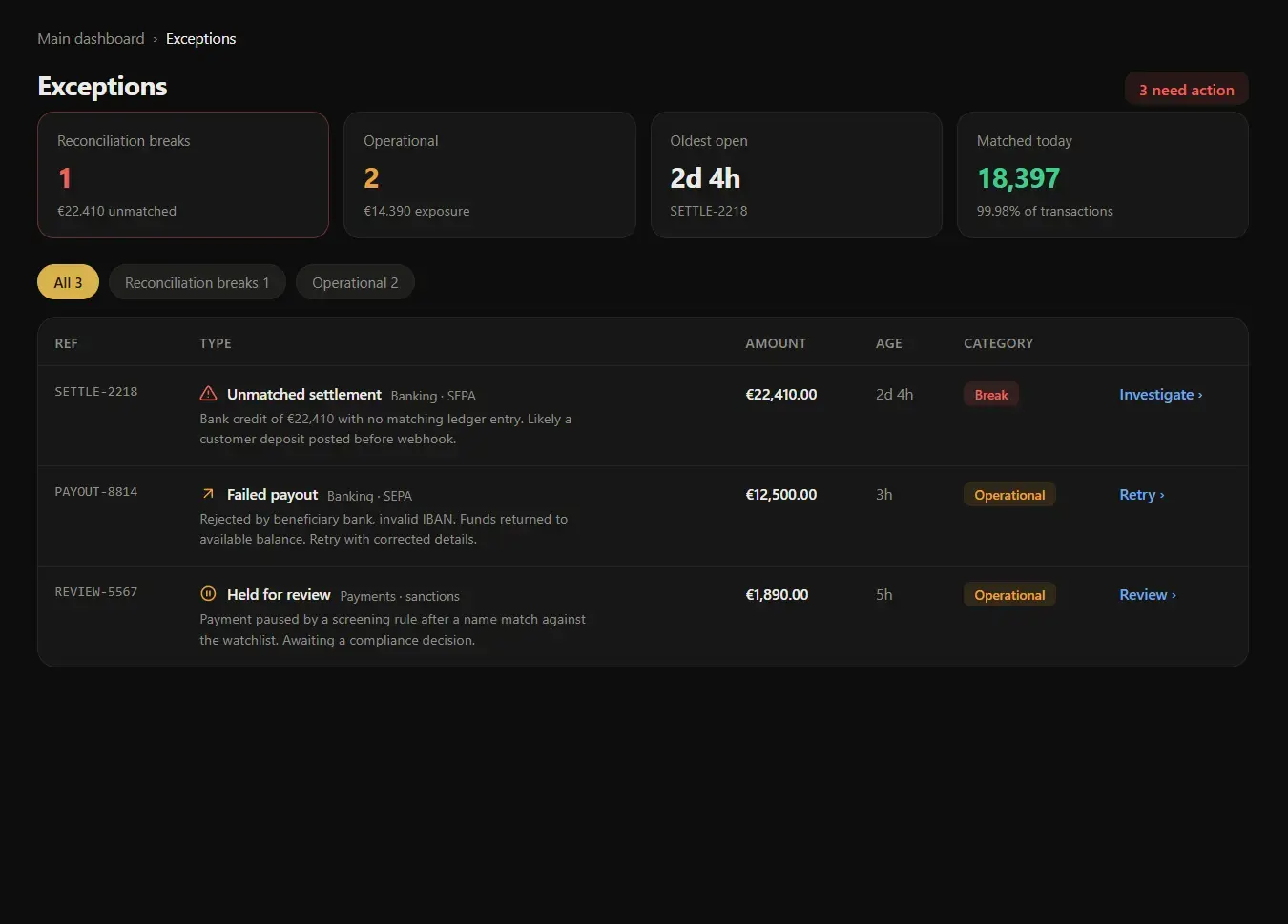 Fintech Core interface showing transaction exceptions and drill-down controls