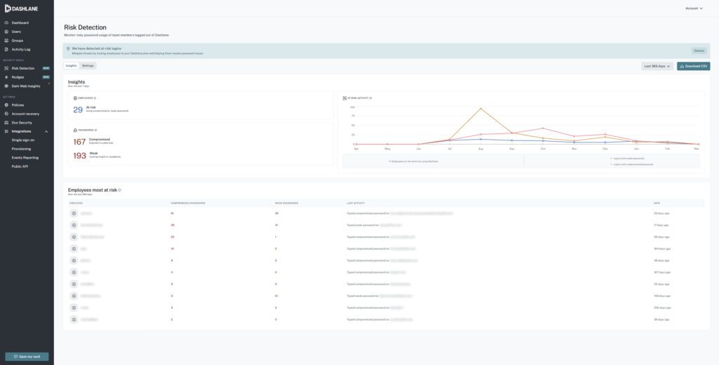 Redacted Dashlane internal dashboard showing compromised, weak, and reused credential trends