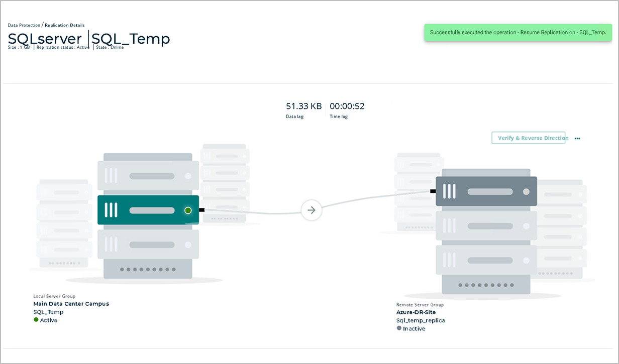 SANsymphony interface showing replication between a main data-center server group and an Azure disaster-recovery site