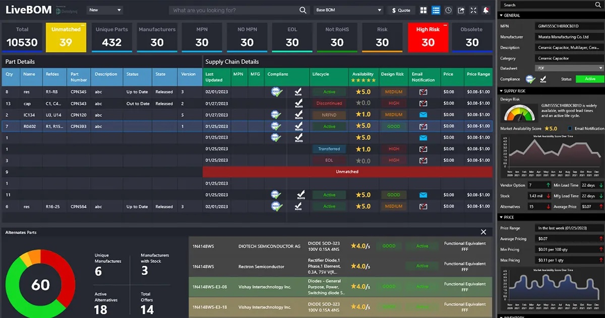 OrCAD X Live BOM interface showing component lifecycle, availability, design risk and alternate parts
