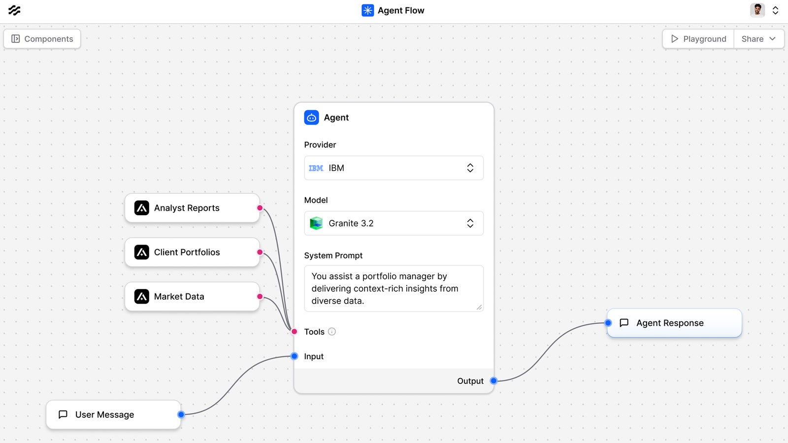 Langflow canvas connecting analyst reports, client portfolios and market data to an IBM Granite agent