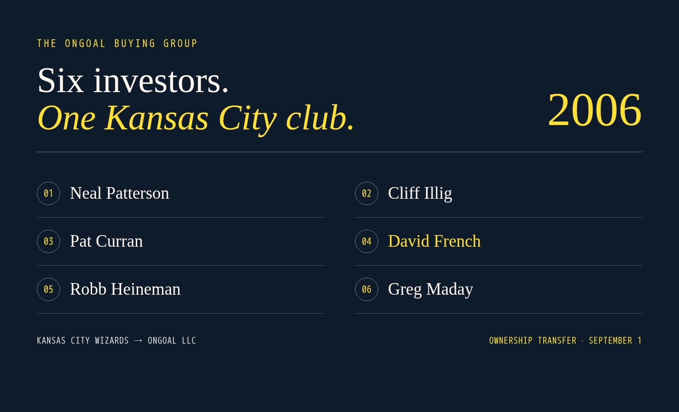 Editorial diagram listing the six members of the 2006 OnGoal buying group: Neal Patterson, Cliff Illig, Pat Curran, David French, Robb Heineman and Greg Maday.