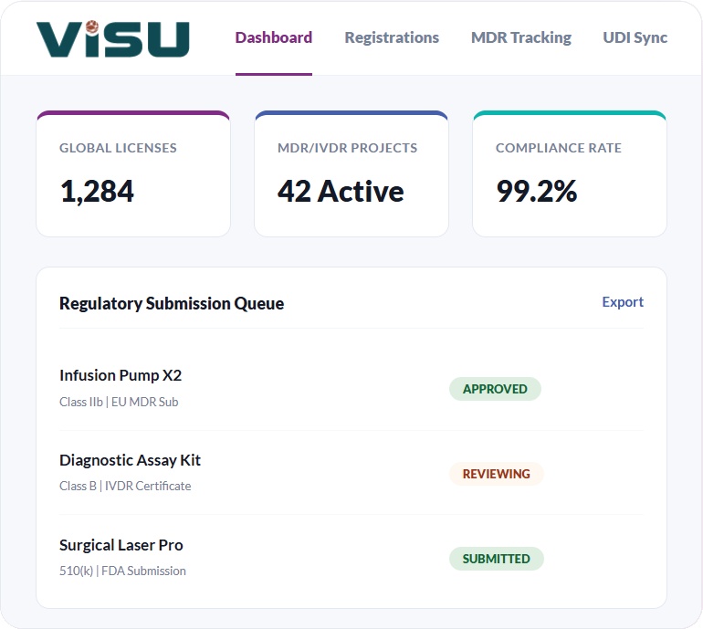 Visu marketing mockup showing registrations, projects and a submission queue