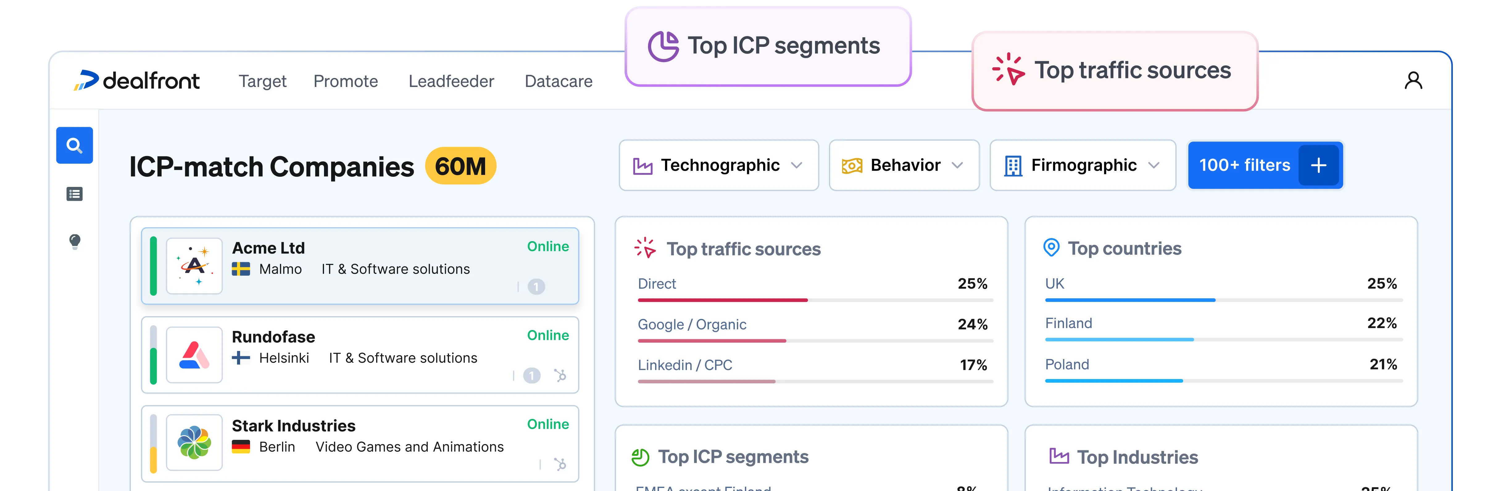 Dealfront interface mockup showing ICP-match companies, traffic sources, countries and segments