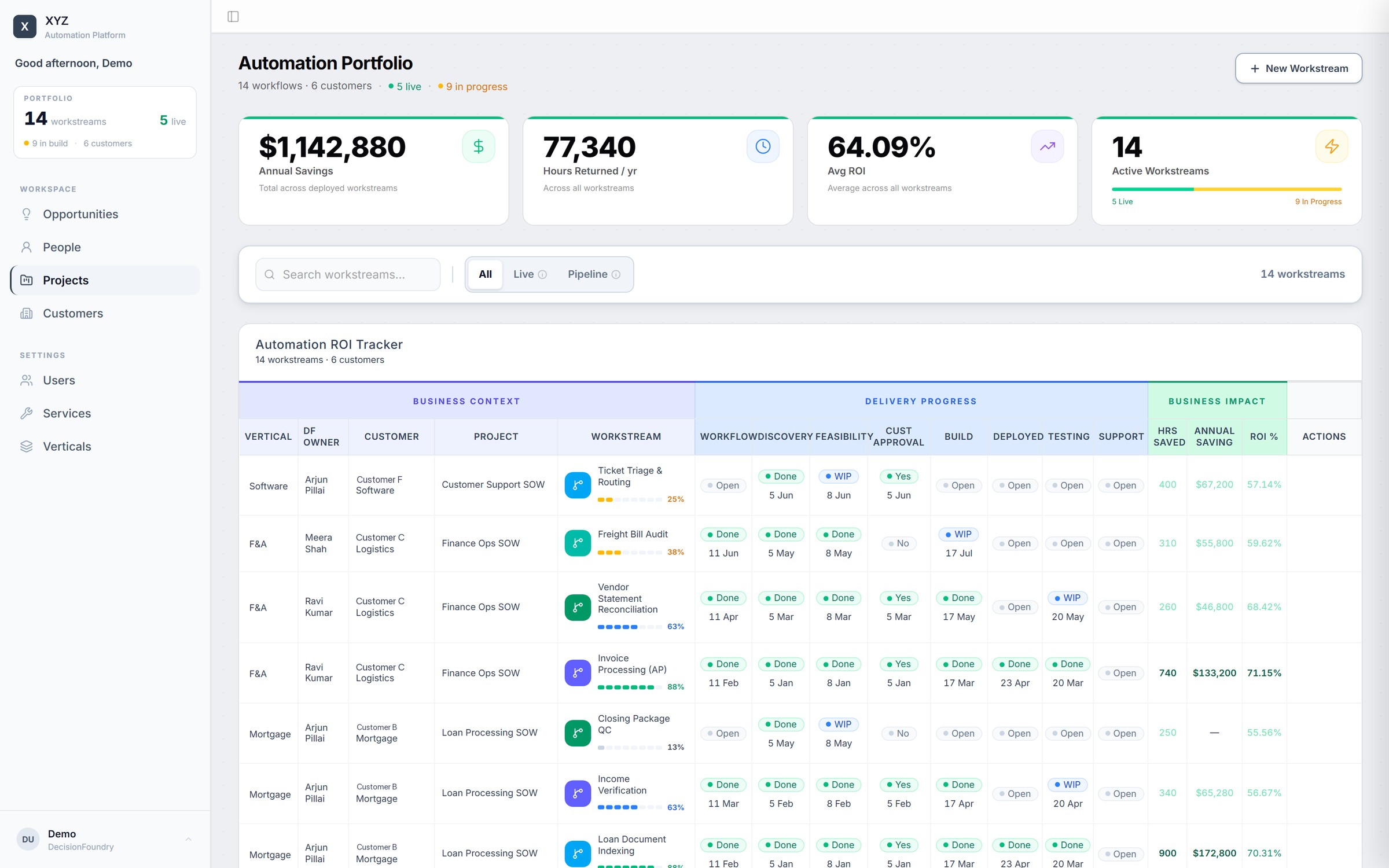 Decision Foundry’s published demonstration of an automation portfolio and ROI tracker