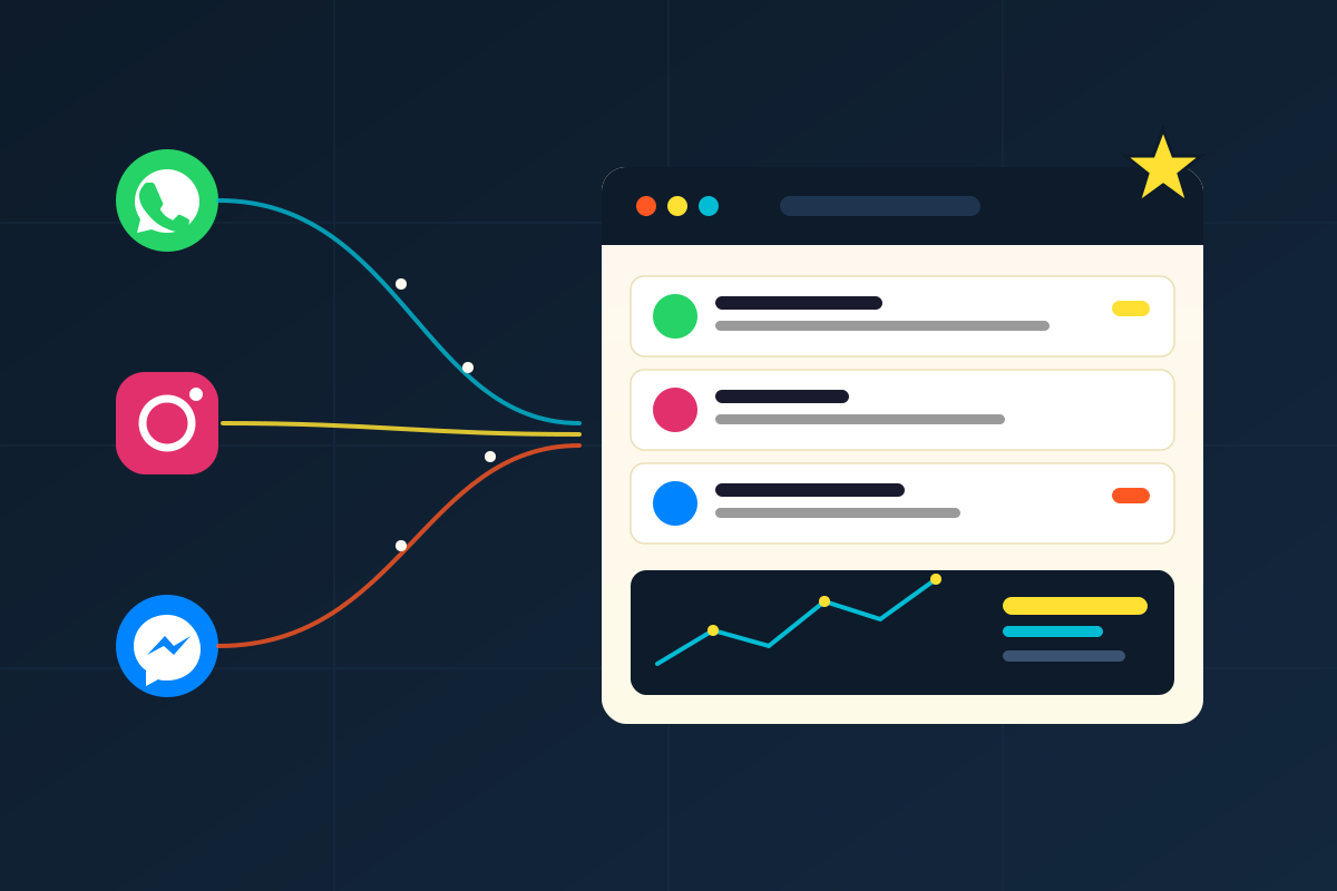 DelightChat Wants to Be the Gmail of Ecommerce Support