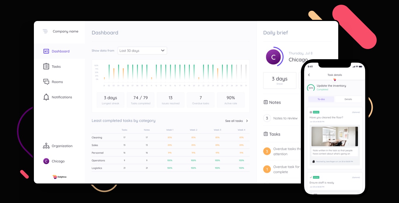 Early Delightree mobile and desktop product screens showing tasks, conversations and operations dashboards