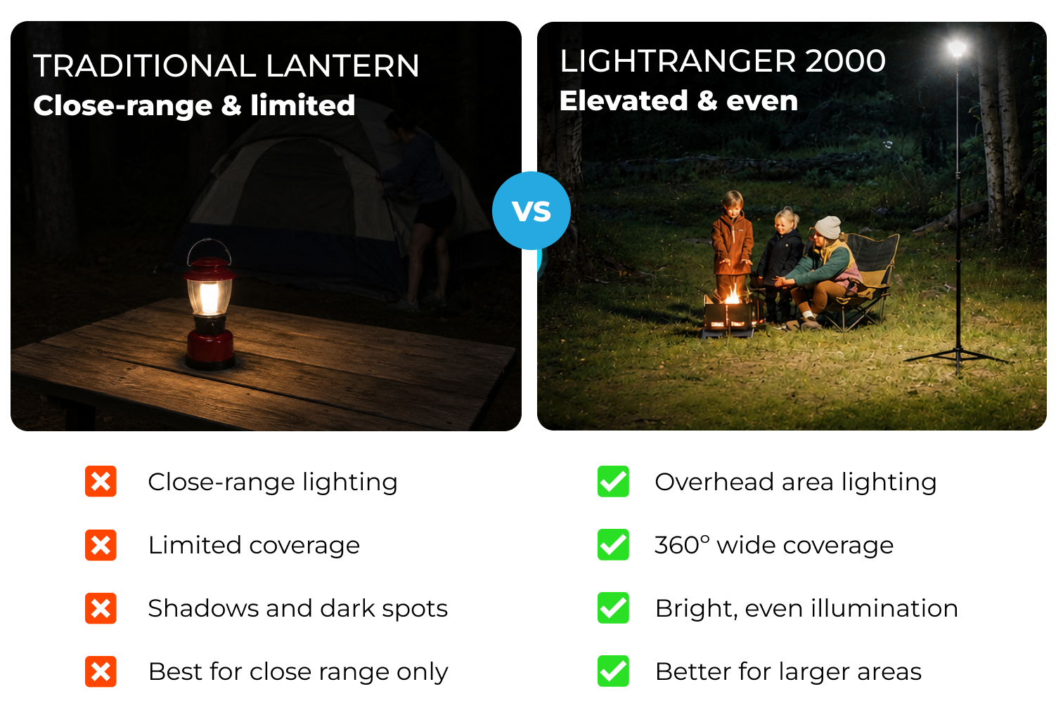 The Devos LightRanger family from the 500 mini to the Pro 15000