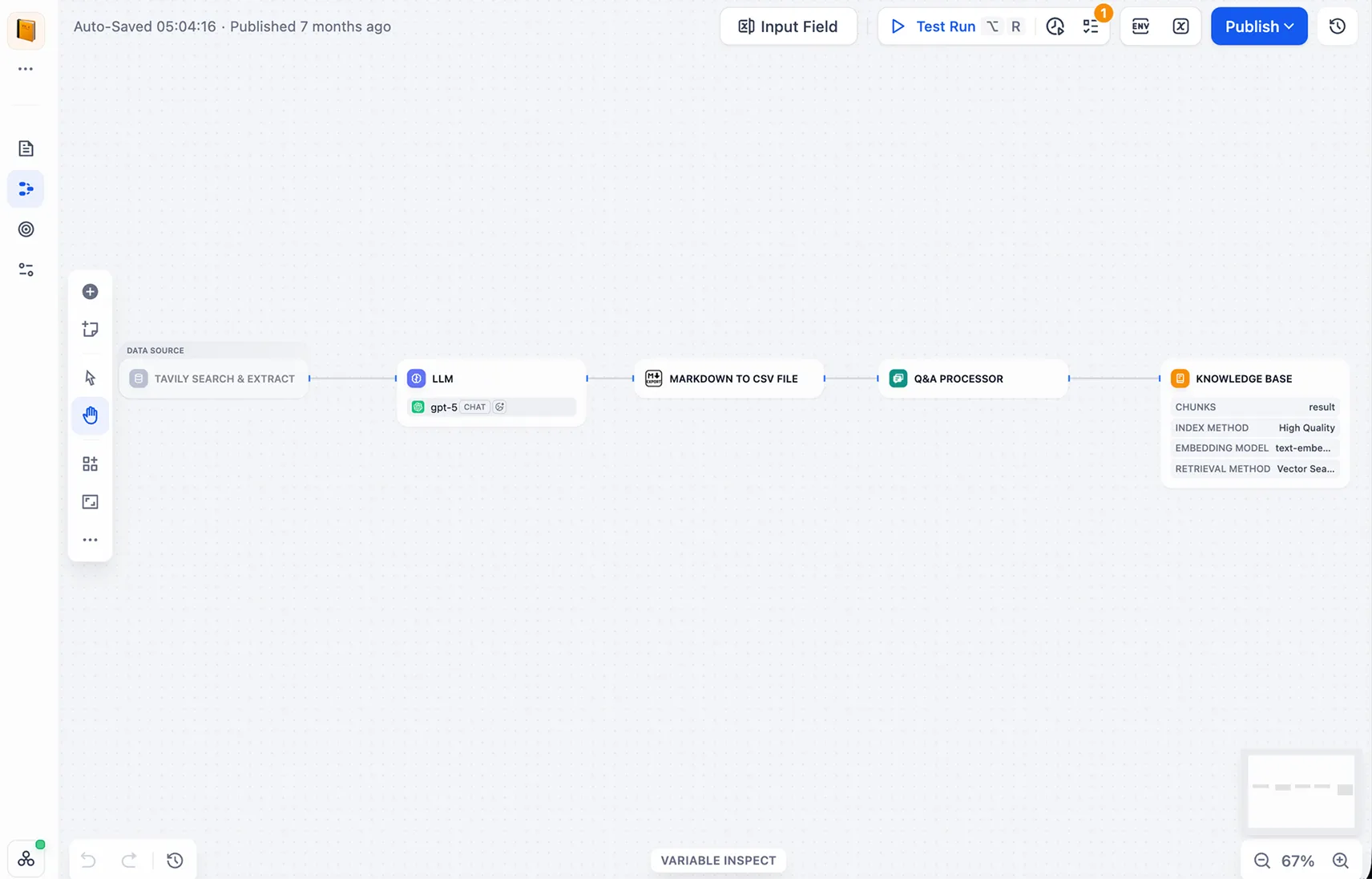 Dify Knowledge Pipeline showing web search, an LLM, document conversion, Q and A processing, and knowledge base indexing