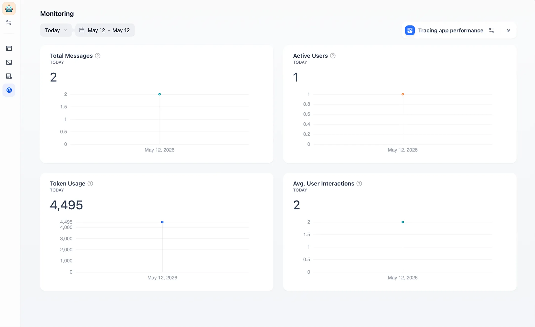 Dify monitoring dashboard with total messages, active users, token usage, and average user interactions