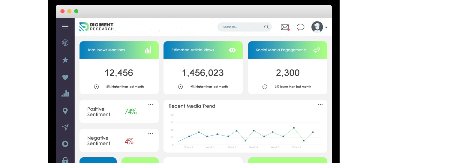 DigiMent Research custom media monitoring platform shown across dashboard panels