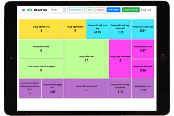 Zultys contact-center wallboard displayed on a tablet