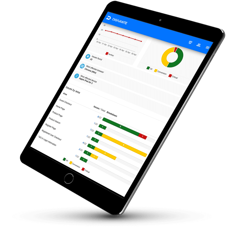 Digivante’s historical reporting portal mockup showing issue categories and severity charts