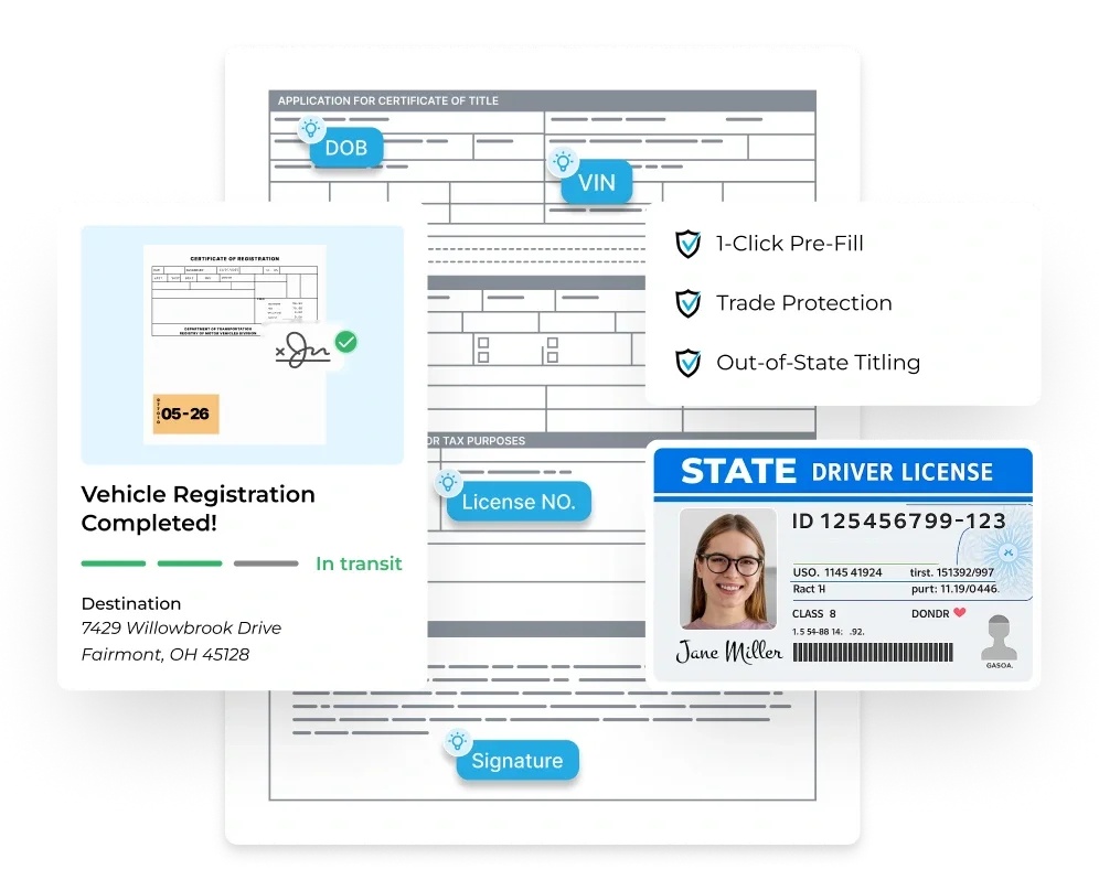 DLRdmv’s product illustration showing title forms, signature prompts, vehicle registration tracking, and an example identity document
