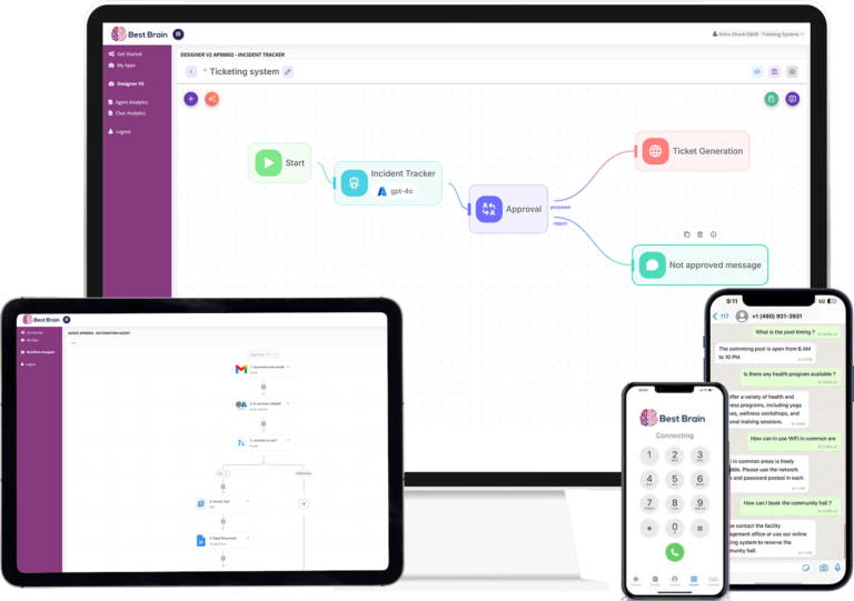 BestBrain product interface showing an incident-tracker workflow with approval and rejection branches