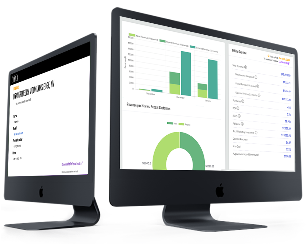 Drive’s Marketing Milk dashboard presented on a desktop monitor