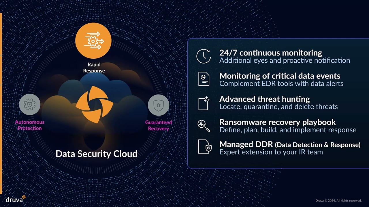 Druva Data Security Cloud product overview presentation