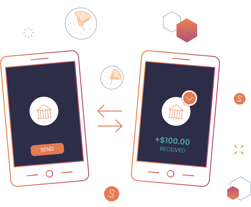Dwolla illustration showing instant business payment use cases