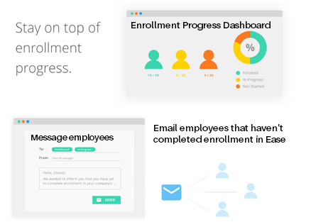Historical Ease administrator dashboard showing enrollment progress