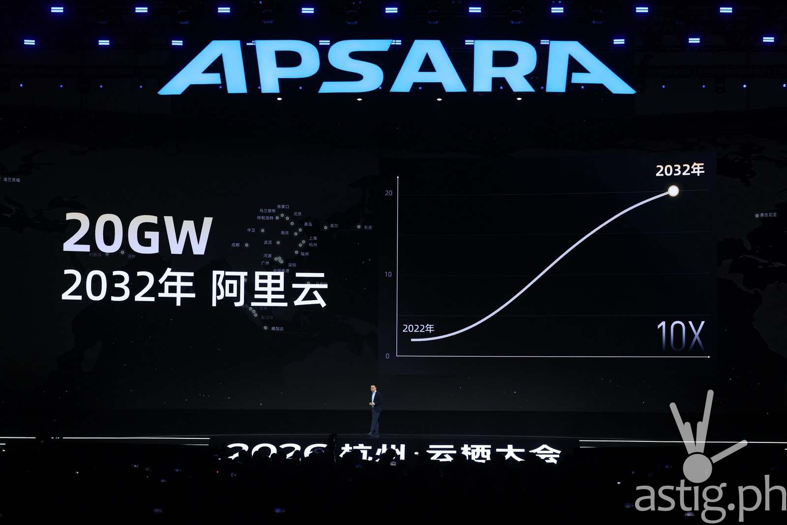 Eddie Wu on the Apsara Conference stage beneath a presentation of Alibaba Cloud’s 2032 capacity target