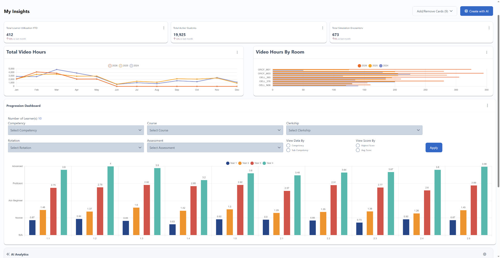 EDUCATIONiQ My Insights dashboard showing utilization, video hours, and learner progression charts