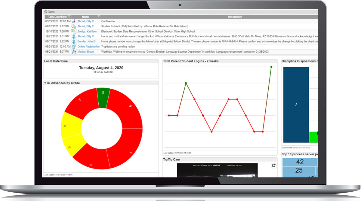 Synergy Student Information System dashboard showing tasks, attendance and usage charts