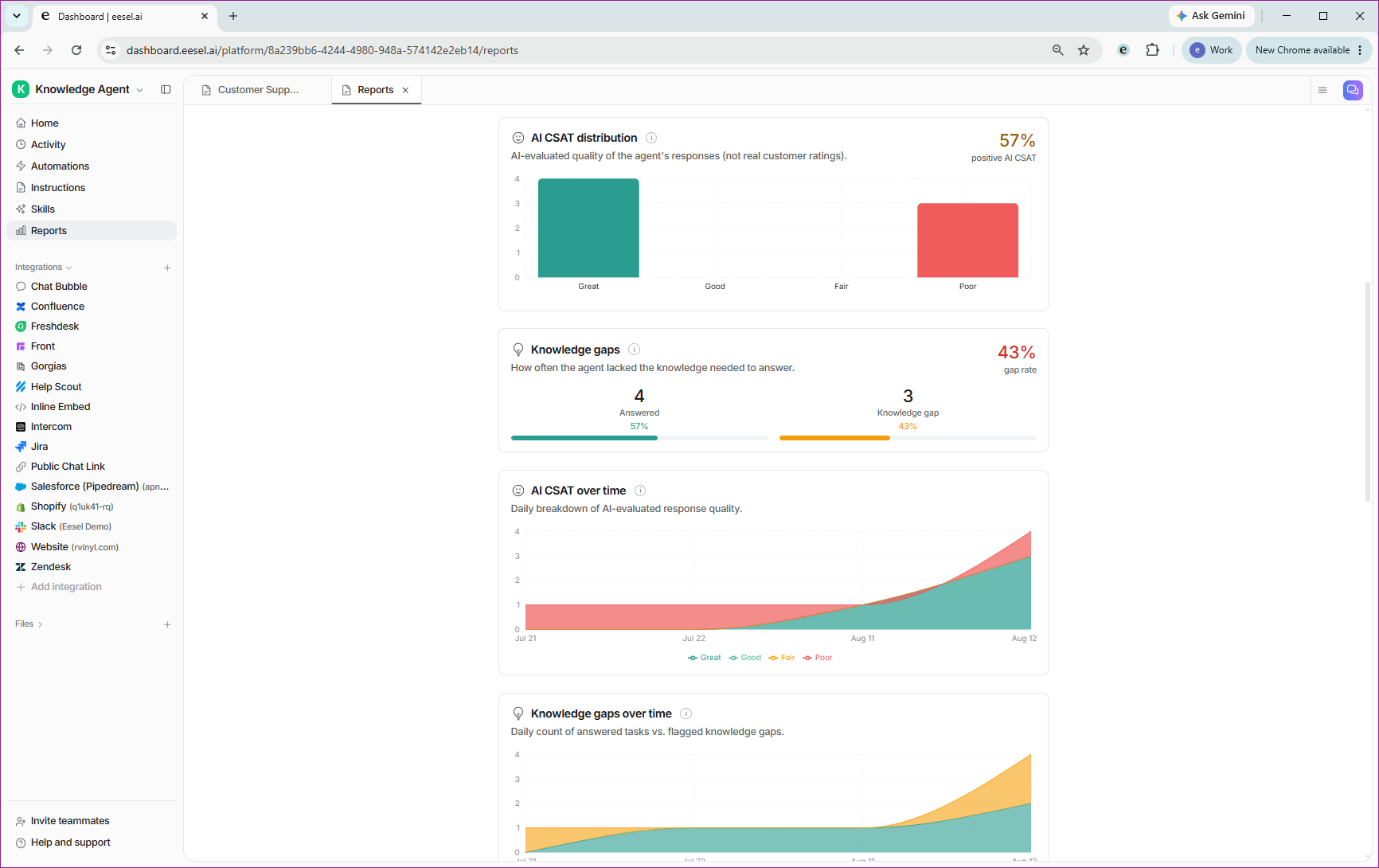 eesel AI report showing knowledge quality gaps and suggested fixes