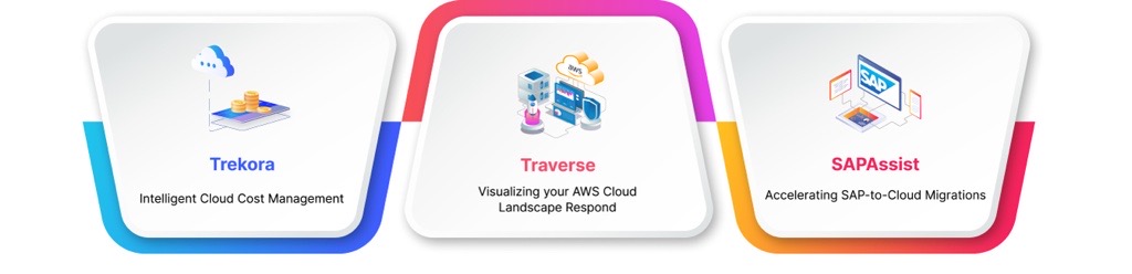 DiscoverCloud launch illustration showing Trekora cost management, Traverse visualization, and SAPAssist migration